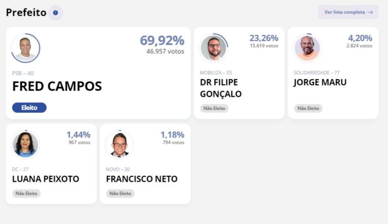 Fred Campos Eleito Prefeito de Paço do Lumiar